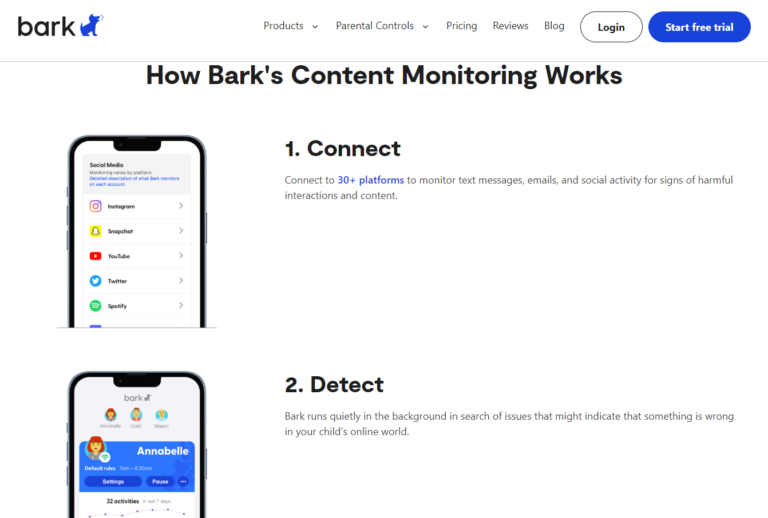 How Bark's Content Monitoring Works